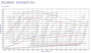 Power Box Volkswagen Transporter T6 2.0 TDI CR 140KM 103kW 