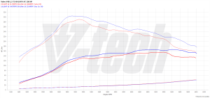 PowerChip Volvo V40 II (FL) 1.5 T3 152KM 112kW