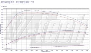 PowerChip Volvo XC60 I 2.4 D5 215KM 158kW