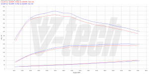 PowerChip Premium+AI dla  Volvo XC70 II (2007-2013) 2.4 D4 181KM 133kW