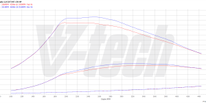 PowerChip Premium dla  Opel Insignia I (FL) (2012-2017) 2.0 CDTi 170KM 125kW