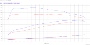 PowerChip Premium+AI dla  Ford Focus III (FL) (2014-2018) 1.5 EcoBoost 182KM 134kW