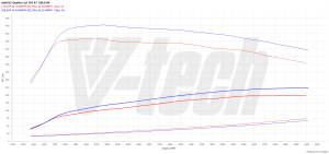 Chip Tuning Audi Q5 I (FL) 2.0 TDI 150KM 110kW