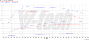 Chip Tuning Renault Megane II 2.0 dCi 173KM 127kW