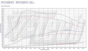 PowerChip Alfa Romeo 159 I 2.4 JTDm 209KM 154kW