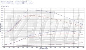 PowerChip Audi A1 8X 2.0 TDI 143KM 105kW