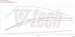 PowerChip Premium dla  MG ZS II (2017-) 1.0 T-GDI 111KM 82kW