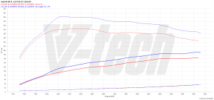 PowerChip Audi A4 B9 (FL) 35 TFSI MHEV 2.0 150KM 110kW