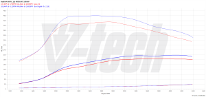 PowerChip Audi A4 B9 (FL) 40 TDI 2.0 190KM 140kW