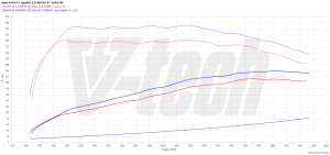 PowerChip Audi A4 B9 (FL) 40 TFSI MHEV 2.0 204KM 150kW