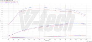 PowerChip Audi A6 C7 (FL) 3.0 TDI 326KM 240kW