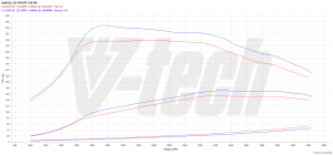 PowerChip Audi A4 B9 2.0 TDI 150KM 110kW