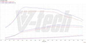 PowerChip Premium+AI dla  Audi A4 B9 (2015-2018) 2.0 TDI 150KM 110kW