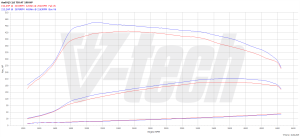 PowerChip Audi Q2 I 2.0 TDI 190KM 140kW