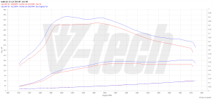 PowerChip Audi A4 B9 (FL) 35 TDI 2.0 163KM 120kW