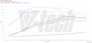 PowerChip MG ZS II 1.0 T-GDI 111KM 82kW