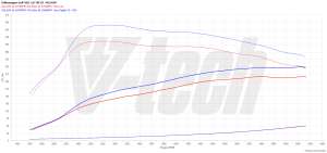 PowerChip Volkswagen Golf VIII GTI 2.0 TSI 245KM 180kW