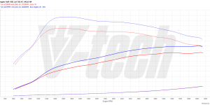 PowerChip Digital dla Volkswagen Golf VIII (2020-2024) GTI 2.0 TSI 245KM 180kW