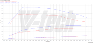 Chip Tuning Audi A7 4G 3.0 TDI 204KM 150kW