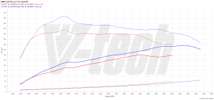 Chip Tuning BMW 1 F20 (FL) 118i 1.5 136KM 100kW