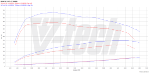 Chip Tuning BMW X6 E71 xDrive 40d 306KM 225kW