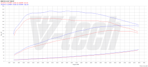 Chip Tuning BMW X6 E71 35i 3.0 306KM 225kW