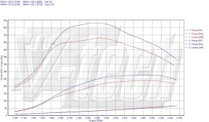 Chip Tuning BMW X6 E71 xDrive 30d 235KM 173kW