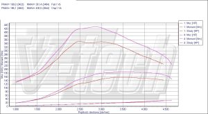 Chip Tuning Cadillac BLS 1.9 TiD 150KM 110kW