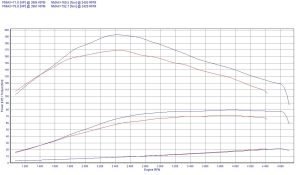 Chip Tuning Dacia Logan MCV 1.5 dCi 75KM 55kW