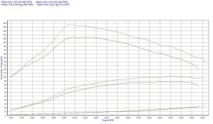 Chip Tuning Dacia Sandero 1.5 dCi 90KM 66kW