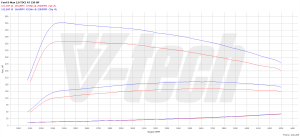 Chip Tuning Ford S-Max II 2.0 TDCi 150KM 110kW