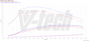 PowerChip Hyundai Tucson III 1.7 CRDi 116KM 85kW