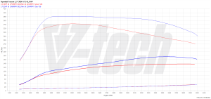 Chip Tuning Hyundai Tucson III 1.7 CRDi 141KM 104kW