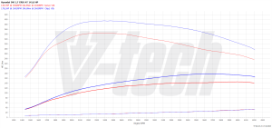 Chip Tuning Hyundai I40 I 1.7 CRDi 141KM 104kW