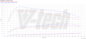 Chip Tuning Kia Optima IV 1.7 CRDi 141KM 104kW