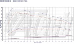 Chip Tuning Lancia Voyager 2.8 CRD 163KM 120kW