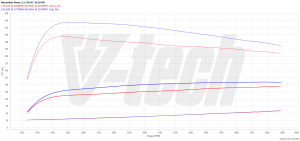 Chip Tuning Mercedes Viano W639 2.2 CDI 163KM 120kW