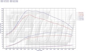 Chip Tuning Nissan Primera P12 1.9 dCi 120KM 88kW