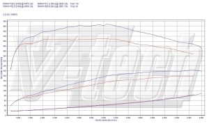 Chip Tuning Nissan Qashqai I 2.0 dCi 150KM 110kW