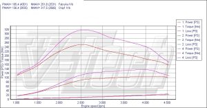 Chip Tuning Opel Meriva A 1.7 CDTi 101KM 74kW