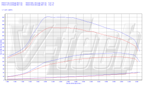 Chip Tuning Opel Meriva A 1.7 CDTi 125KM 92kW