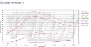 Chip Tuning Opel Signum 1.9 CDTi 101KM 74kW