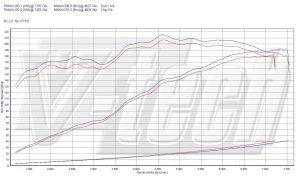 Chip Tuning Peugeot 206 2.0 RC 177KM 130kW