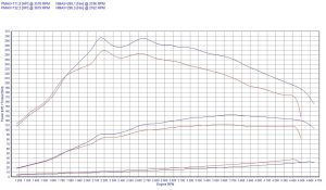 Chip Tuning Mercedes Citan 111 1.5 CDI 109KM 80kW