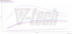 Chip Tuning Renault Laguna III 2.0 dCi 150KM 110kW