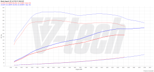 Chip Tuning Skoda Superb III 1.8 TSI 180KM 132kW