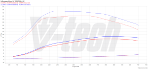 Chip Tuning Volkswagen Arteon I 2.0 TDI 190KM 140kW 