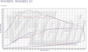 Chip Tuning Volkswagen Golf VII 1.4 TSI 122KM 90kW 