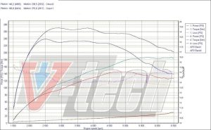 Chip Tuning Volkswagen Golf V 1.4 TSI 140KM 103kW