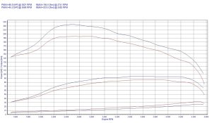 PowerChip Audi 80 B4 1.9 TDI 90KM 66kW